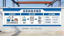 松阳本地工厂讲解：说一遍公路压浆料和铁路压浆料的区别