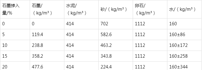 松阳防静电水泥砂浆怎么做(附配比及施工方法)